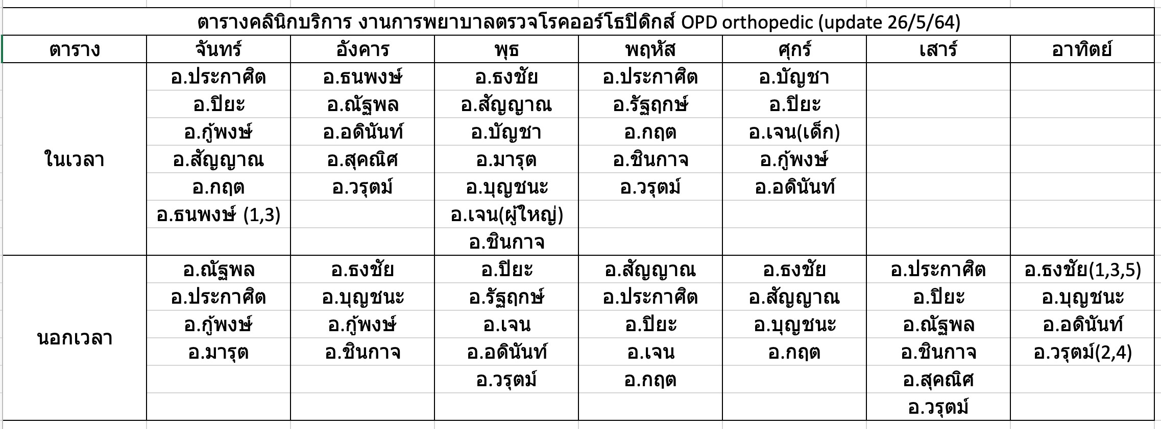 timeline